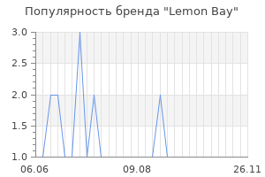 Популярность бренда lemon bay
