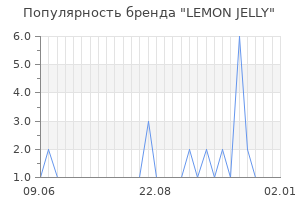 Популярность бренда lemon jelly