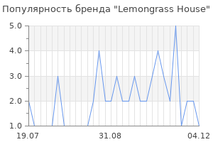 Популярность бренда lemongrass house