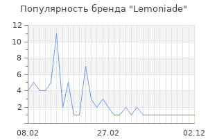 Популярность бренда lemoniade