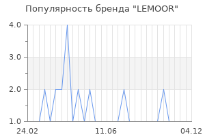 Популярность бренда LEMOOR