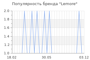 Популярность бренда lemore