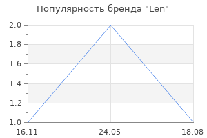 Популярность бренда Len