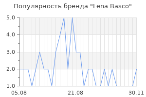 Популярность бренда Lena Basco