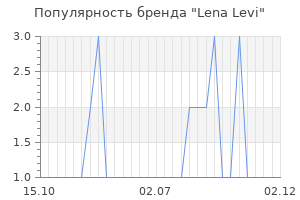 Популярность бренда lena levi