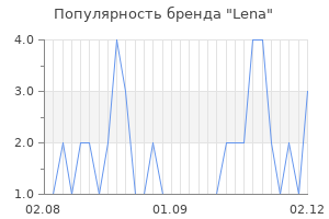 Популярность бренда lena