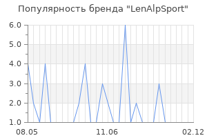 Популярность бренда LenAlpSport