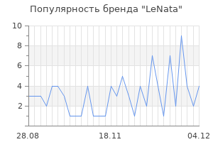 Популярность бренда lenata