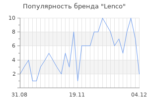 Популярность бренда lenco