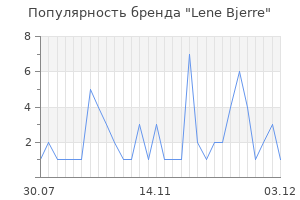 Популярность бренда lene bjerre