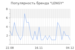 Популярность бренда LENGY