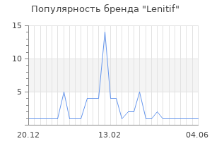 Популярность бренда lenitif