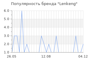 Популярность бренда lenkeng