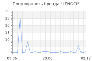 Популярность бренда LENOCI