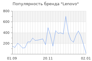 Популярность бренда lenovo