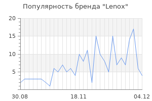 Популярность бренда lenox