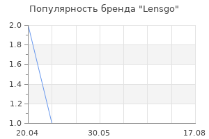 Популярность бренда Lensgo