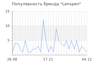 Популярность бренда lenspen