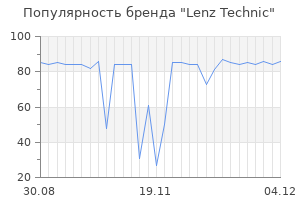 Популярность бренда lenz technic