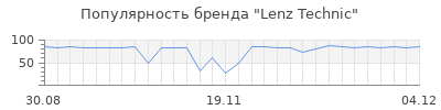 Популярность lenz technic