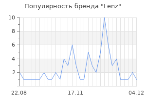 Популярность бренда lenz