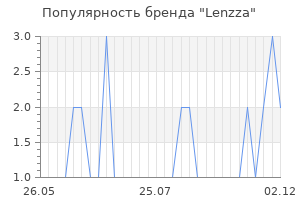 Популярность бренда lenzza