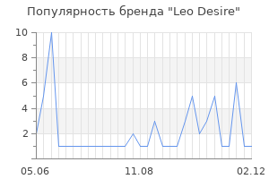 Популярность бренда leo desire