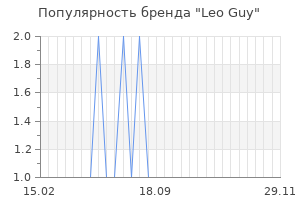 Популярность бренда leo guy