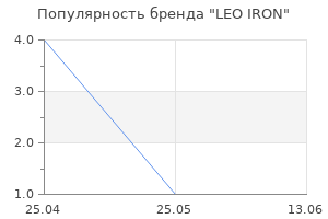 Популярность бренда LEO IRON