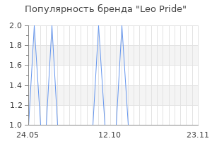 Популярность бренда leo pride
