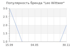 Популярность бренда Leo Wittwer