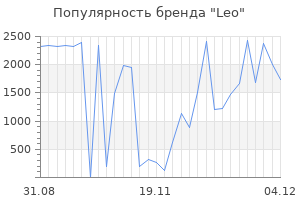 Популярность бренда leo