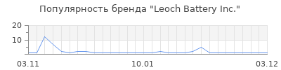 Популярность leoch battery inc