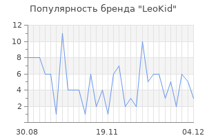 Популярность бренда leokid