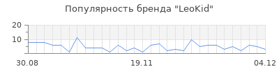 Популярность leokid