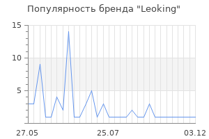 Популярность бренда Leoking