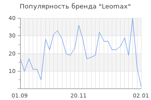 Популярность бренда leomax