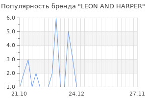 Популярность бренда leon and harper
