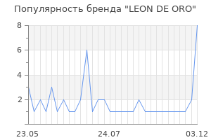 Популярность бренда leon de oro