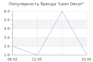 Популярность бренда Leon Decor