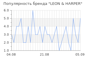 Популярность бренда leon harper