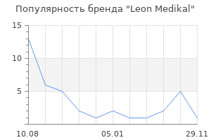 Популярность бренда Leon Medikal