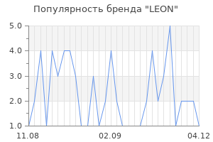 Популярность бренда leon