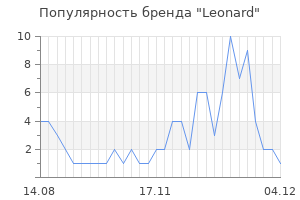 Популярность бренда leonard