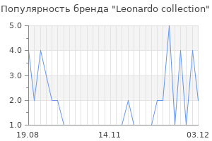 Популярность бренда leonardo collection