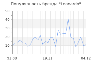 Популярность бренда leonardo