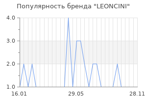 Популярность бренда leoncini