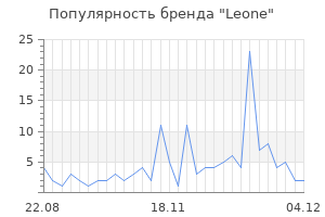 Популярность бренда leone