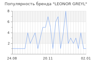 Популярность бренда leonor greyl