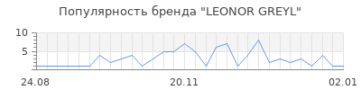 Популярность leonor greyl